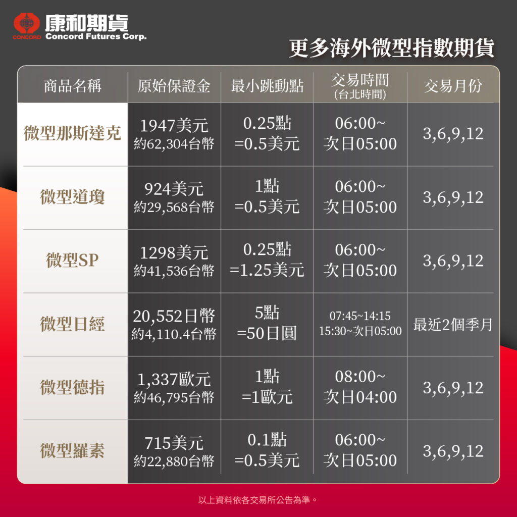 期貨知識庫- 康和期貨李寶玲