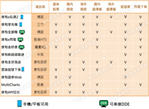 凱基期貨開戶，凱基期貨軟體，凱基期貨ptt