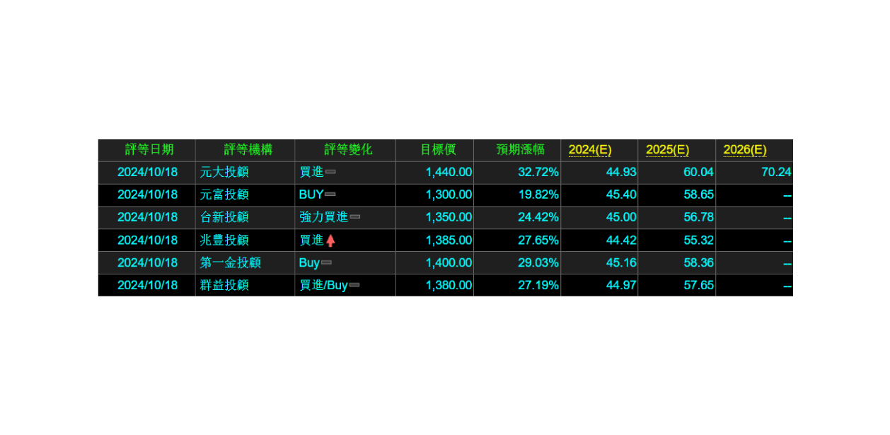 康和軟體