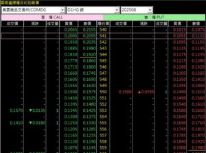 銅選擇權報價