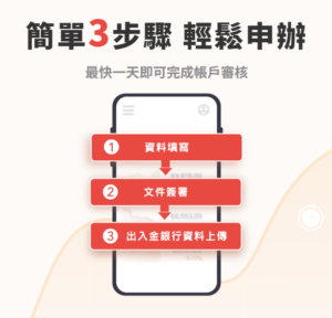 康和證券線上開戶簡單三步驟